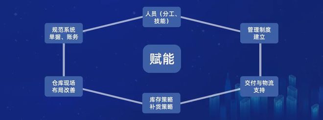 ayx爱游戏体育官方网站深度｜东鹏卫浴在供应链转型中的破局之战(图2)