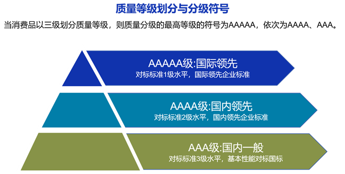 ayx爱游戏体育官方网站希箭卫浴产品获行业5A质量认证达国际领先水平！(图5)
